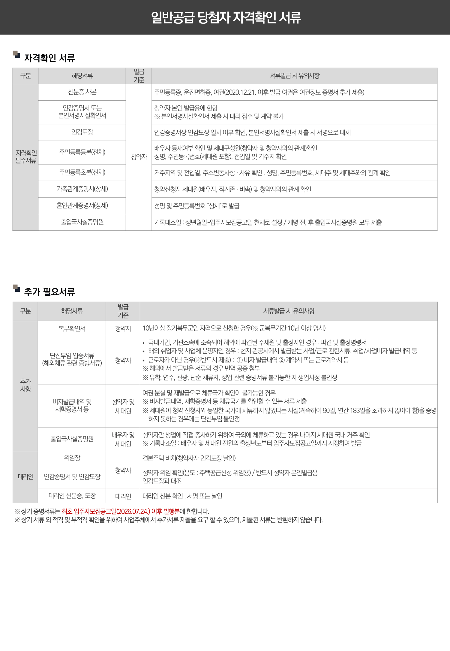 RICHESSE 302 서류제출안내
